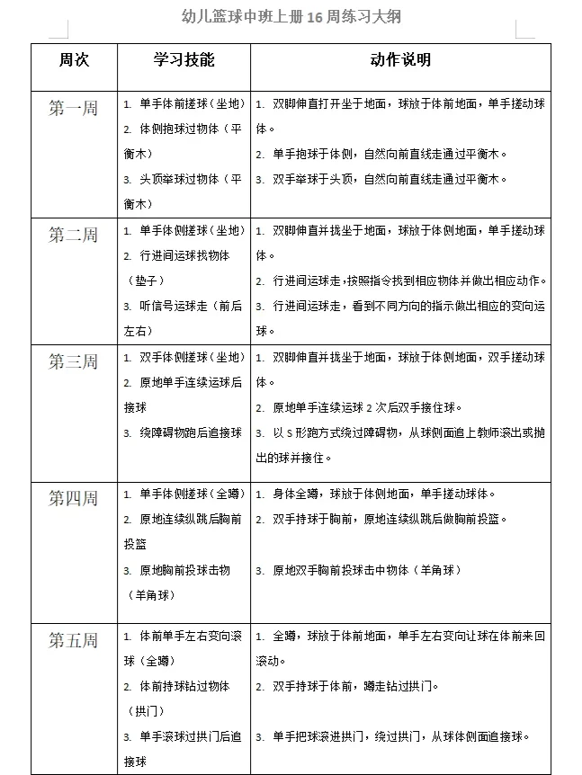 幼儿篮球训练计划安排表图片
